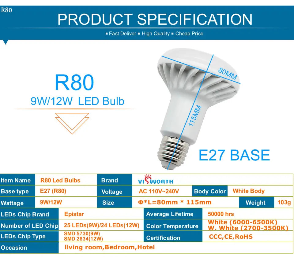 R50 Led Lamp E14 E27 Led Bulb 3W 5W 7W 9W Led Light AC 110V 220V 240V Lampara Led For Home Decoration Ampoule Cold/Warm White