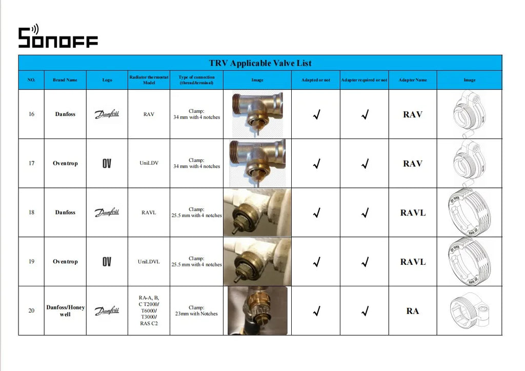 SONOFF TRVZB Zigbee Thermostatic Radiator Valve TRVs Smart Quiet TRV Temperature Control System Support Alexa ZHA MQTT Ewelink