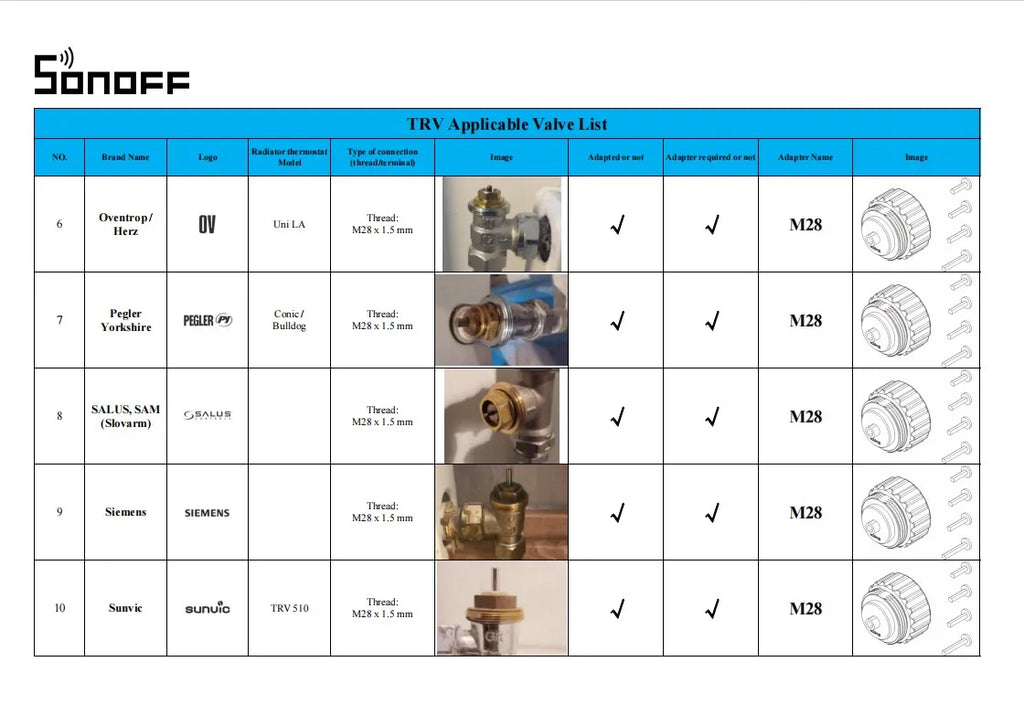 SONOFF TRVZB Zigbee Thermostatic Radiator Valve TRVs Smart Quiet TRV Temperature Control System Support Alexa ZHA MQTT Ewelink