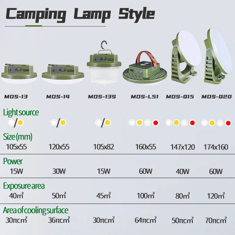 MOSLIGHTING Tent Fishing Light Camping Light Multifunctional Portable Suspension Magnetic Suction High-power Ultra Bright LED