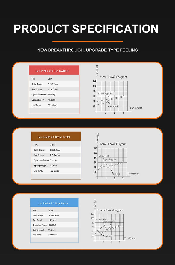 Gateron Low Profile Switch 2.0 For Mechanical Keyboard KS-33 Red Blue Brown  3 Pins Customize Keyboards PC Gamer For GK61 GK87