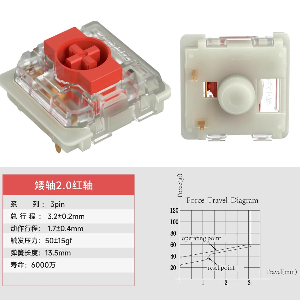 Gateron Low Profile Switch 2.0 For Mechanical Keyboard KS-33 Red Blue Brown  3 Pins Customize Keyboards PC Gamer For GK61 GK87