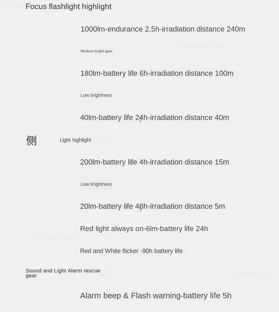 Xiaomi NexTool Outdoor 6 in 1 LED Flashlight Ultra Bright Torch Waterproof  Rechargeable Portable Hand Lantern 3 Lighting Mode