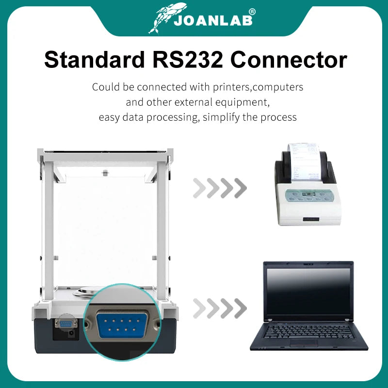 Laboratory Scales Analytical Balance Digital Microbalance Precision Electronic Balance Scale 120g 220g Range 0.0001g Resolution