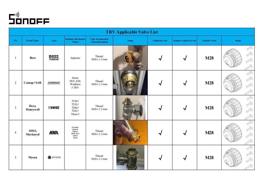 SONOFF TRVZB Zigbee Thermostatic Radiator Valve TRVs Smart Quiet TRV Temperature Control System Support Alexa ZHA MQTT Ewelink