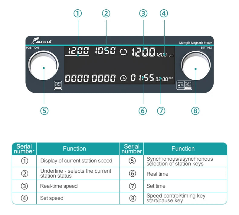 JOANLAB Multi-station Magnetic Stirrer Digital Display Laboratory Stirrer Magnetic Mixer With Heating Four-station Six-Position