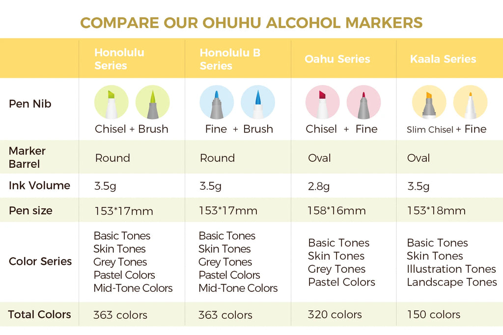 Ohuhu Oahu 36 Gray Tone Colors Marker Pen Set Alcohol Art Markers Dual Tips Felt Pen Sketching Drawing Graffiti Manga School Art